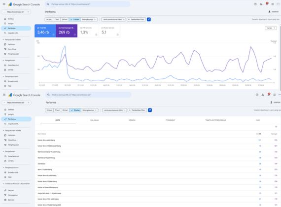 Eventnesia Search Console
